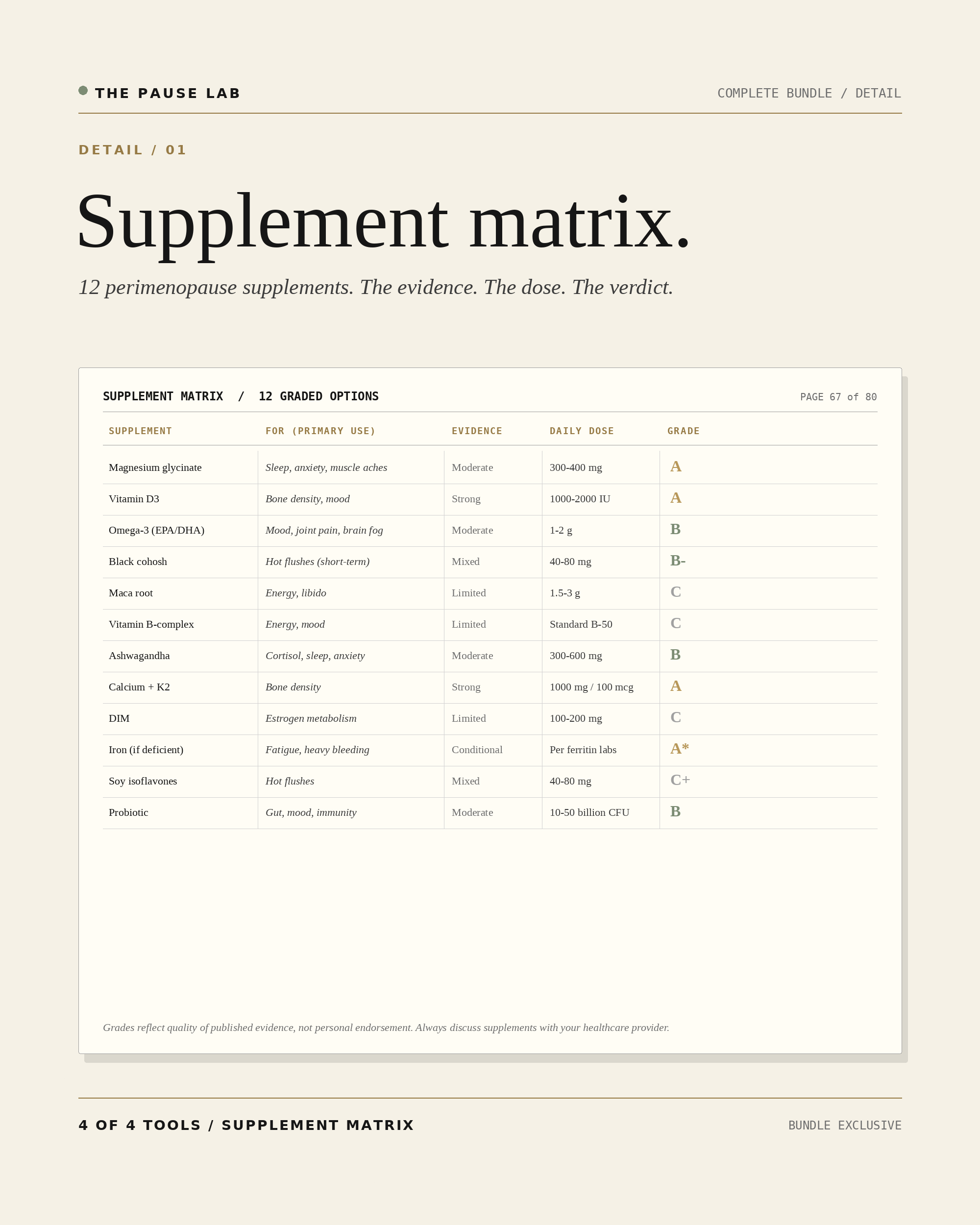 Bundle Detail 01 — Supplement evidence matrix