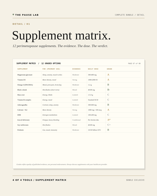 Bundle Detail 01 — Supplement evidence matrix