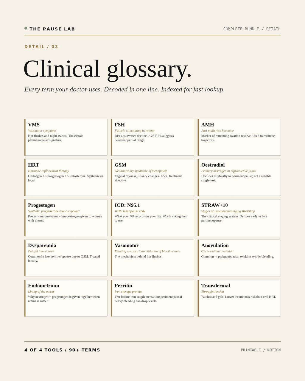 Bundle Detail 03 — The clinical glossary